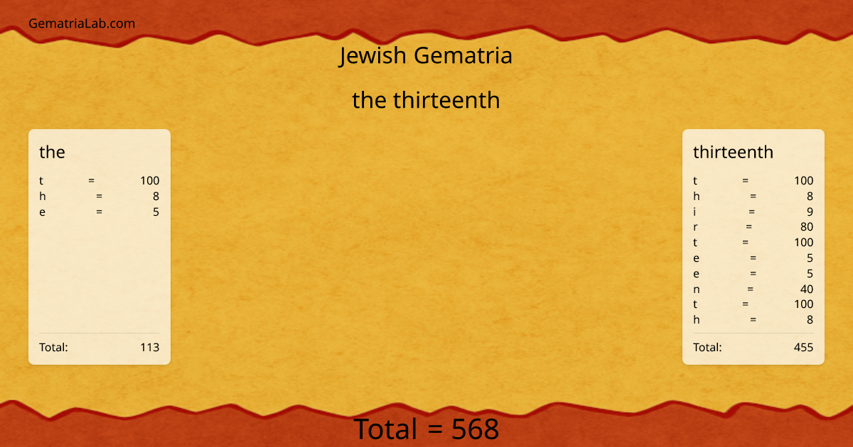 the thirteenth in jewish Gematria